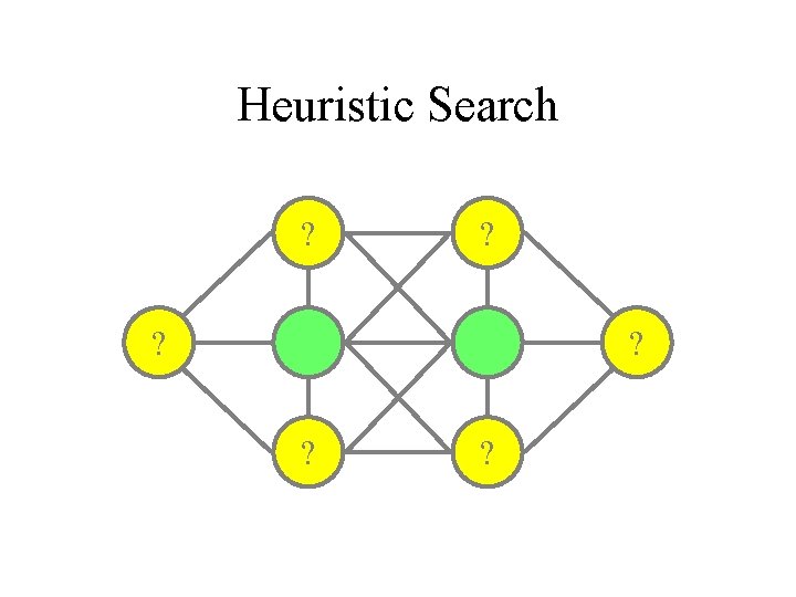 Heuristic Search ? ? 