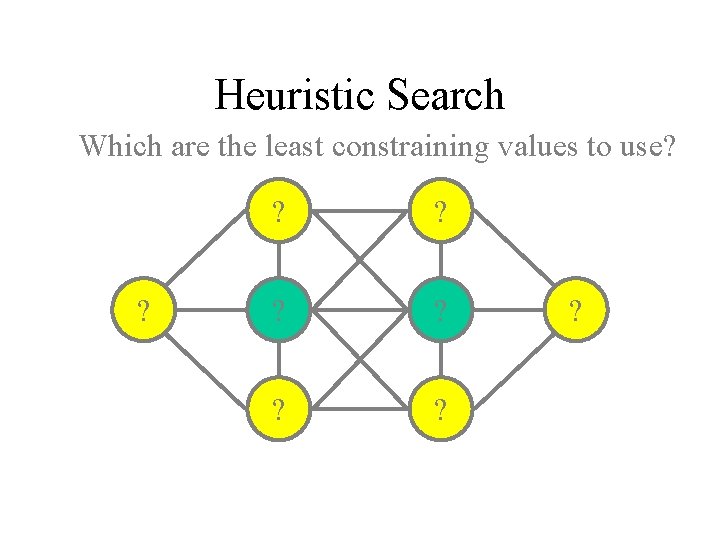 Heuristic Search Which are the least constraining values to use? ? ? 