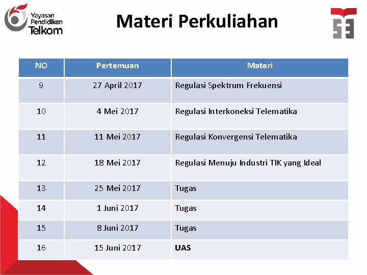 Materi Perkuliahan NO Pertemuan Materi 9 27 April 2017 10 4 Mei 2017 Regulasi