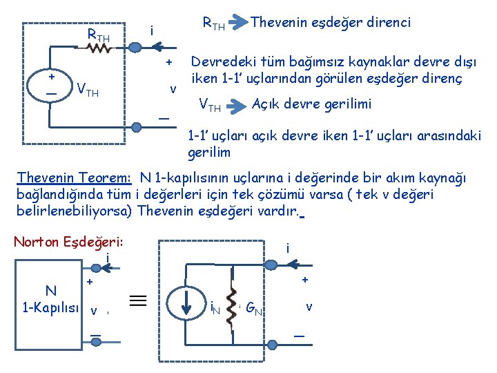 RTH + _ RTH i + VTH v _ Thevenin eşdeğer direnci Devredeki tüm