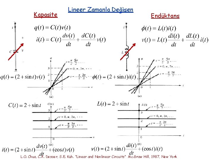 Kapasite Lineer Zamanla Değişen Endüktans L. O. Chua, C. A. Desoer, S. E. Kuh.