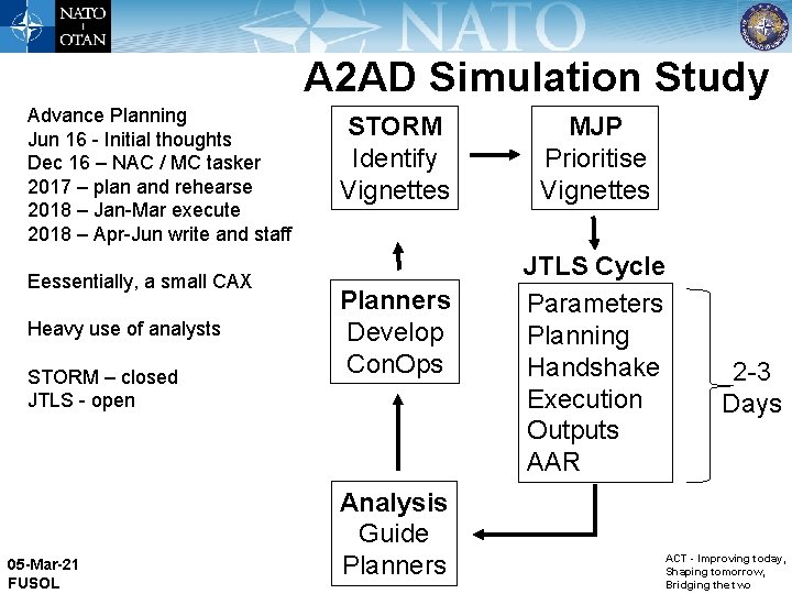 A 2 AD Simulation Study Advance Planning Jun 16 - Initial thoughts Dec 16