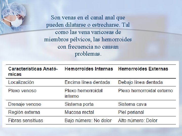 Son venas en el canal que pueden dilatarse o estrecharse. Tal como las vena