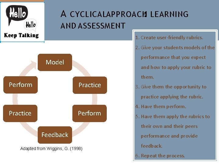 A CYCLICALAPPROACH: LEARNING AND ASSESSMENT 1. Create user-friendly rubrics. 2. Give your students models