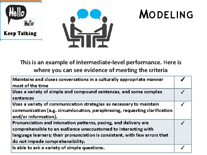 M ODELING This is an example of intermediate-level performance. Here is where you can