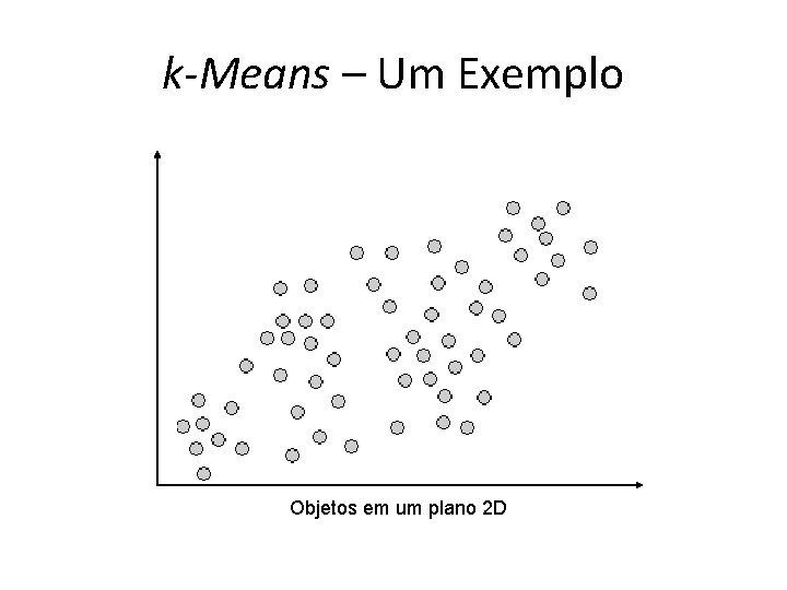 k-Means – Um Exemplo Objetos em um plano 2 D 