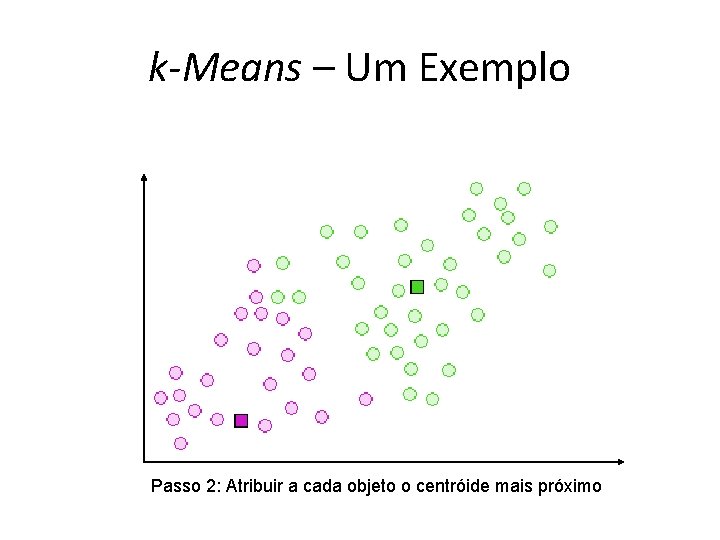 k-Means – Um Exemplo Passo 2: Atribuir a cada objeto o centróide mais próximo