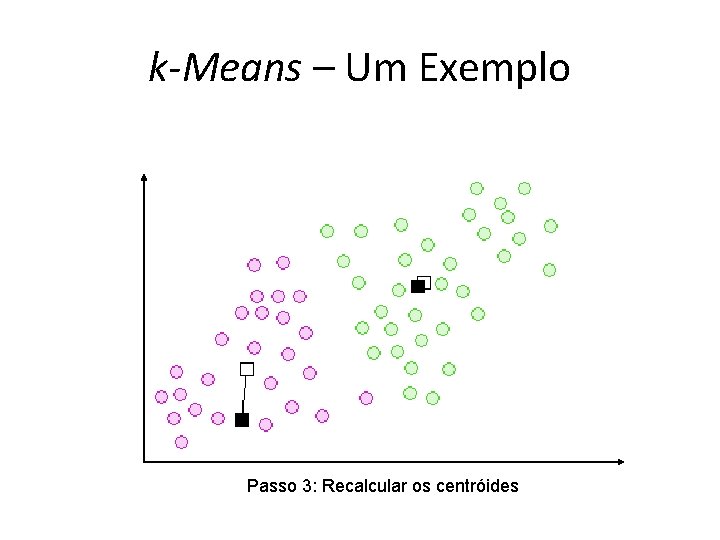 k-Means – Um Exemplo Passo 3: Recalcular os centróides 