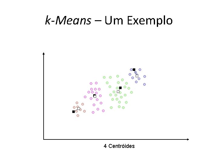 k-Means – Um Exemplo 4 Centróides 