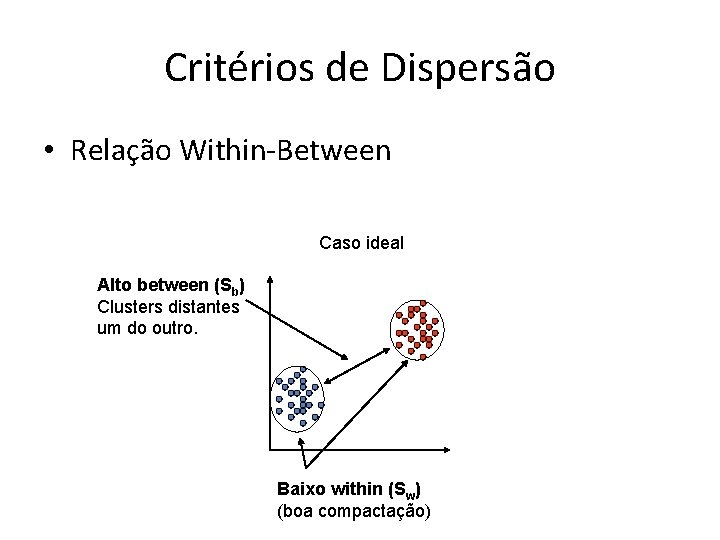 Critérios de Dispersão • Relação Within-Between Caso ideal Alto between (Sb) Clusters distantes um