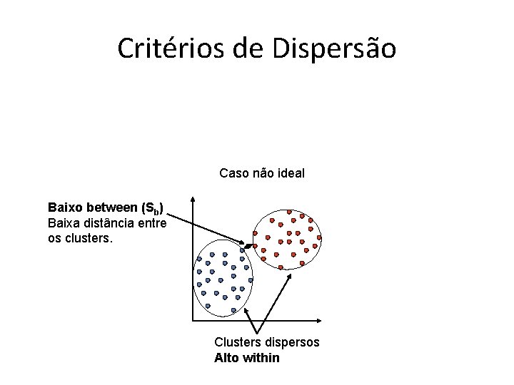 Critérios de Dispersão Caso não ideal Baixo between (Sb) Baixa distância entre os clusters.