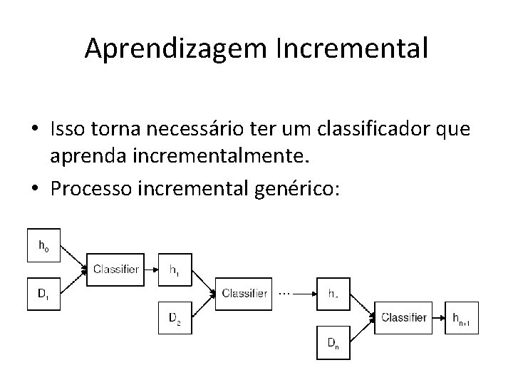 Aprendizagem Incremental • Isso torna necessário ter um classificador que aprenda incrementalmente. • Processo