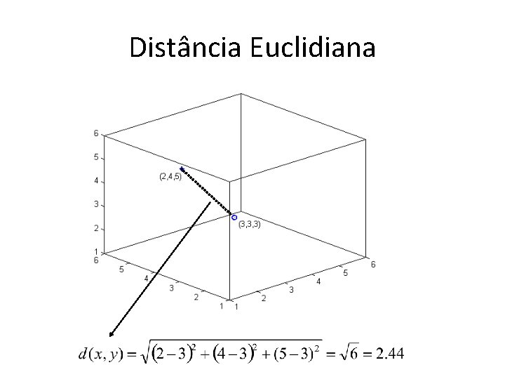 Distância Euclidiana 