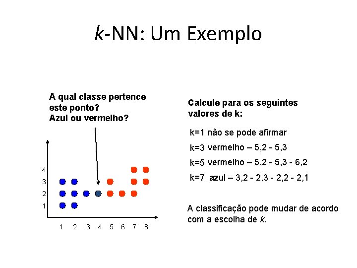 k-NN: Um Exemplo A qual classe pertence este ponto? Azul ou vermelho? Calcule para