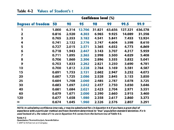 Chemistry 59 3 Analytical Chemistry Fall 10 Lecture
