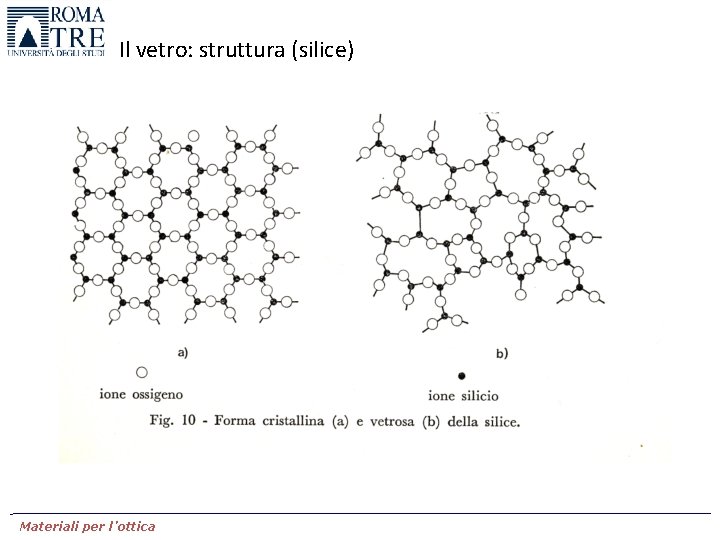 Il vetro: struttura (silice) Materiali per l’ottica 