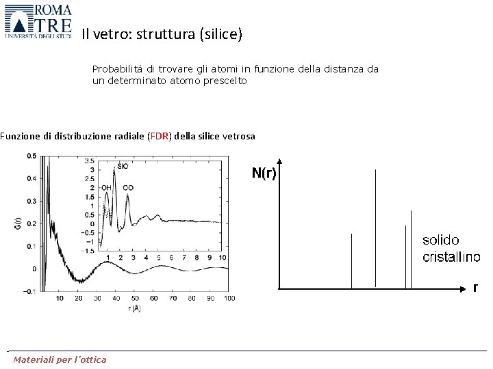 Il vetro: struttura (silice) Probabilità di trovare gli atomi in funzione della distanza da