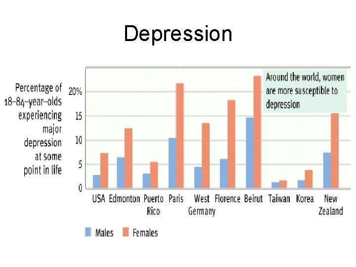Depression Depression
