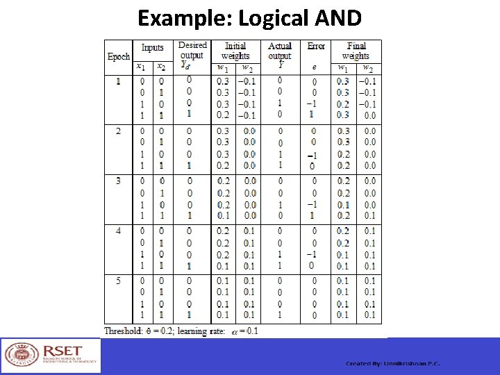 Example: Logical AND 