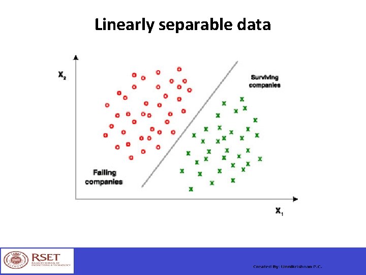 Linearly separable data 