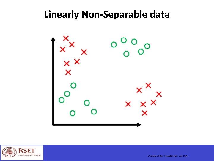Linearly Non-Separable data 