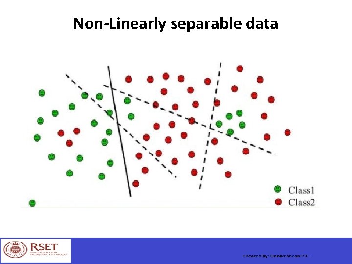 Non-Linearly separable data 