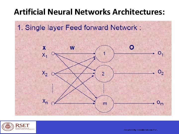 Artificial Neural Networks Architectures: 