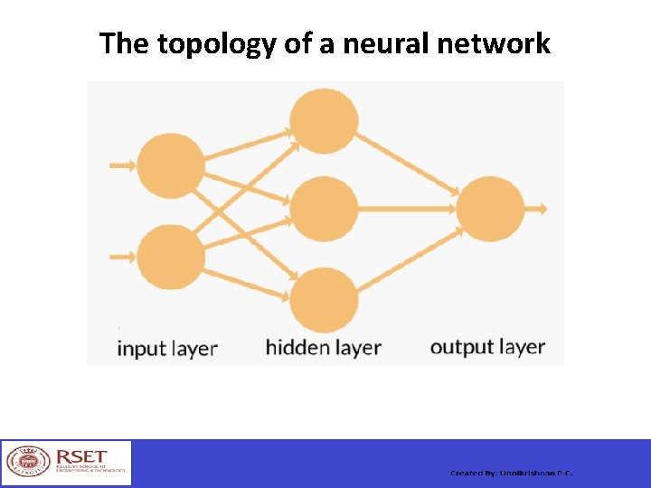 The topology of a neural network 