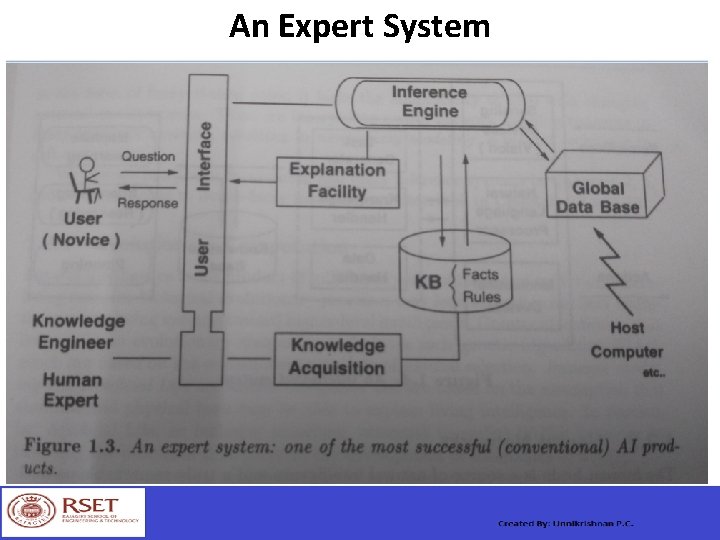 An Expert System 