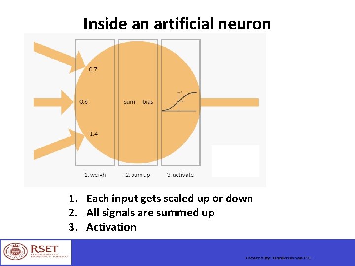 Inside an artificial neuron 1. Each input gets scaled up or down 2. All