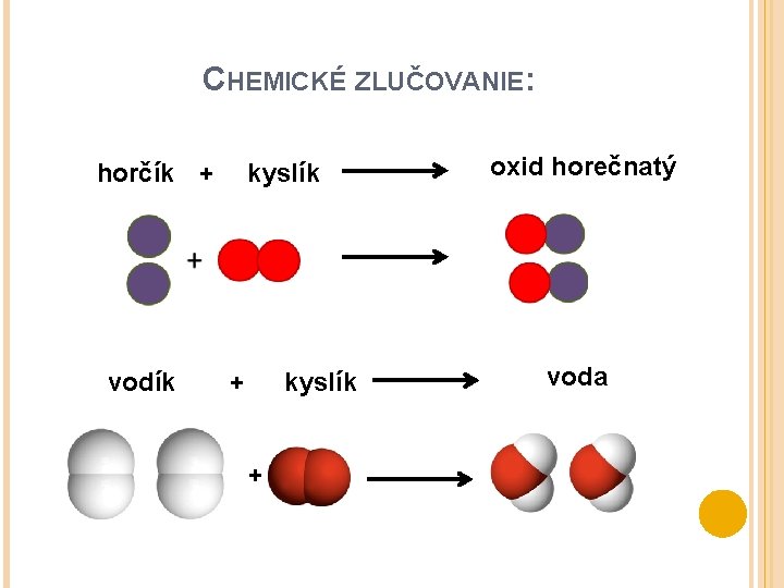 CHEMICKÉ ZLUČOVANIE: horčík + vodík kyslík + oxid horečnatý voda CHEMICKÉ ZLUČOVANIE: horčík + vodík kyslík + oxid horečnatý voda