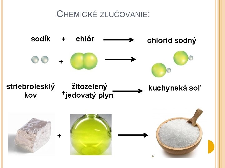 CHEMICKÉ ZLUČOVANIE: sodík + chlór chlorid sodný + striebrolesklý žltozelený +jedovatý plyn kov +