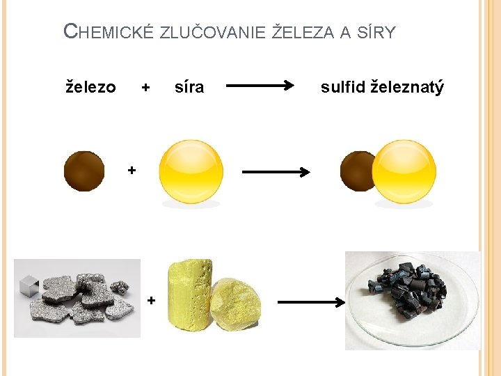 CHEMICKÉ ZLUČOVANIE ŽELEZA A SÍRY železo + + + síra sulfid železnatý CHEMICKÉ ZLUČOVANIE ŽELEZA A SÍRY železo + + + síra sulfid železnatý
