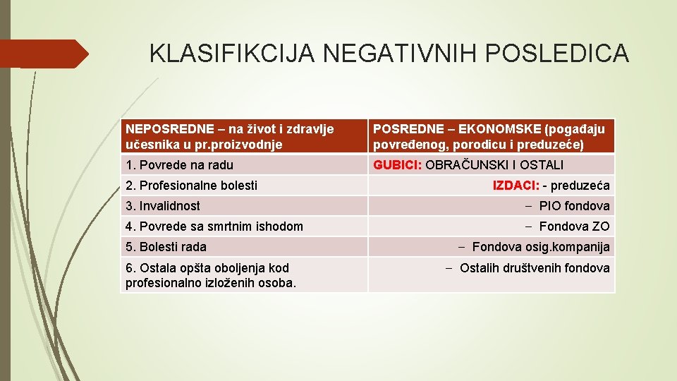 KLASIFIKCIJA NEGATIVNIH POSLEDICA NEPOSREDNE – na život i zdravlje učesnika u pr. proizvodnje POSREDNE