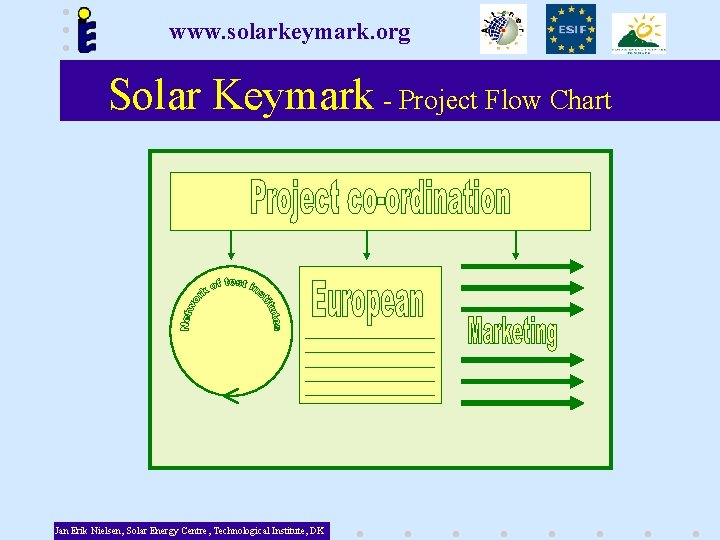 www. solarkeymark. org Solar Keymark - Project Flow Chart Jan Erik Nielsen, Solar Energy