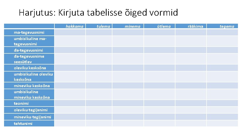 Harjutus: Kirjuta tabelisse õiged vormid ma-tegevusnimi umbisikuline mategevusnimi da-tegevusnime seesütlev oleviku kesksõna umbisikuline oleviku