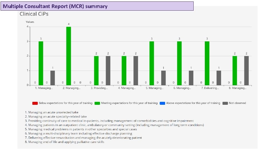 Multiple Consultant Report (MCR) summary 