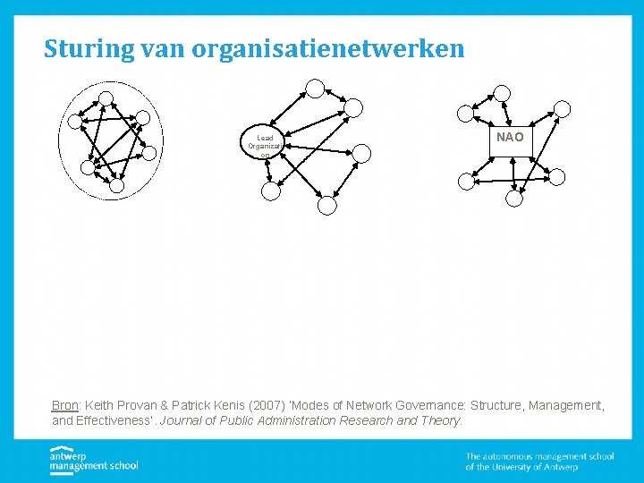 Sturing van organisatienetwerken Lead Organizati on NAO Bron: Keith Provan & Patrick Kenis (2007)