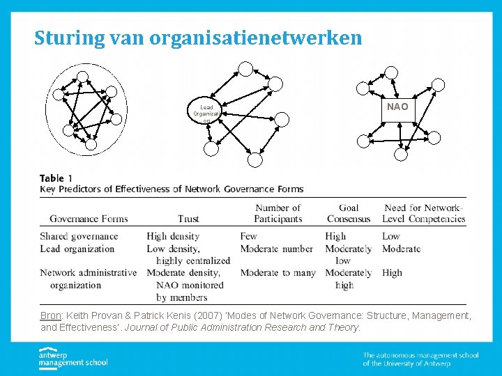 Sturing van organisatienetwerken Lead Organizati on NAO Bron: Keith Provan & Patrick Kenis (2007)