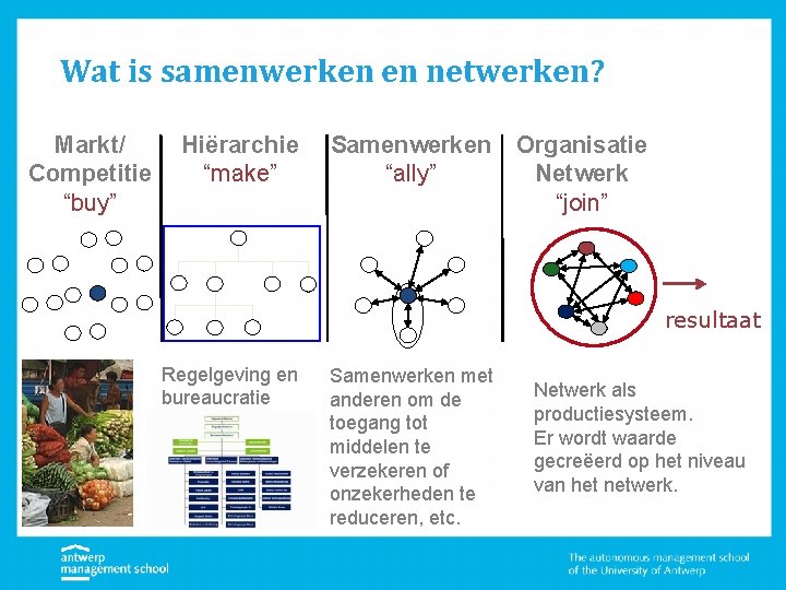 Wat is samenwerken en netwerken? Markt/ Competitie “buy” Hiërarchie “make” Samenwerken “ally” Organisatie Netwerk