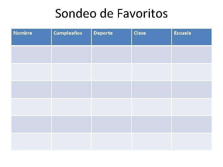 Sondeo de Favoritos Nombre Cumpleaños Deporte Clase Escuela 