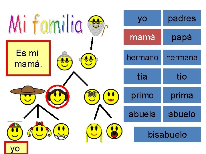 Es mi mamá. yo padres mamá papá hermano hermana tío prima abuelo bisabuelo yo