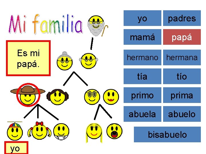 Es mi papá. yo padres mamá papá hermano hermana tío prima abuelo bisabuelo yo