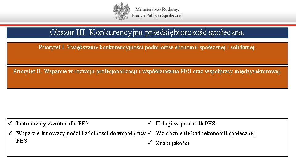 Obszar III. Konkurencyjna przedsiębiorczość społeczna. Priorytet I. Zwiększanie konkurencyjności podmiotów ekonomii społecznej i solidarnej.