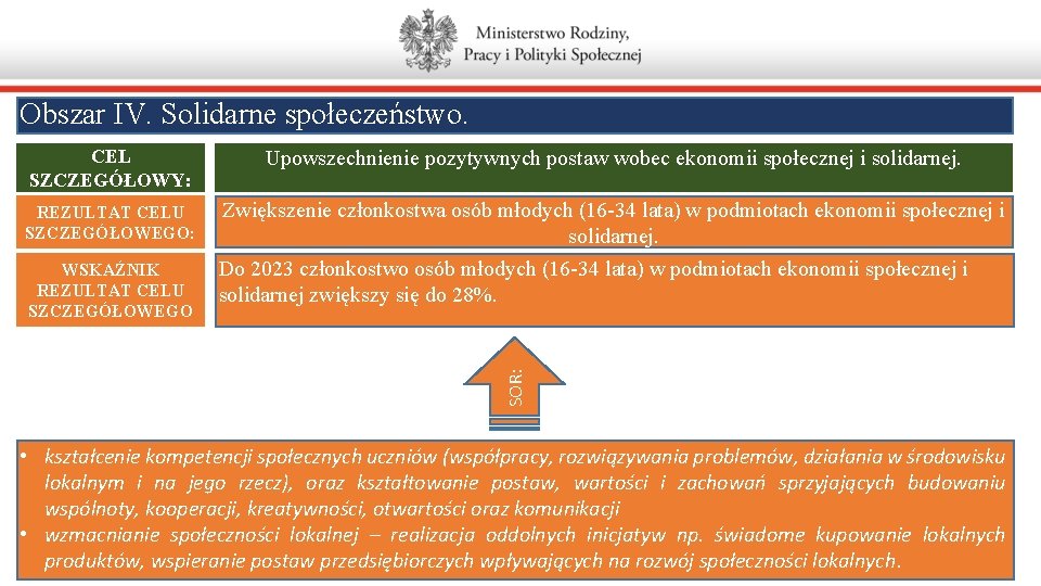 Obszar IV. Solidarne społeczeństwo. CEL SZCZEGÓŁOWY: Upowszechnienie pozytywnych postaw wobec ekonomii społecznej i solidarnej.