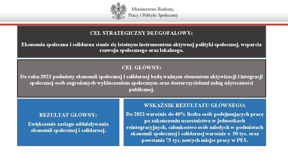 CEL STRATEGICZNY DŁUGOFALOWY: Ekonomia społeczna i solidarna stanie się istotnym instrumentem aktywnej polityki społecznej,