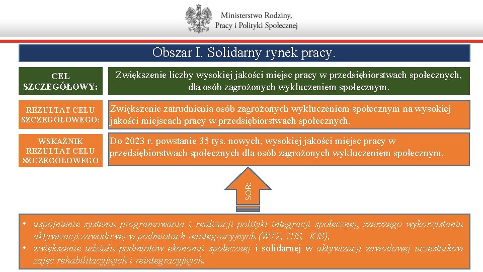 Obszar I. Solidarny rynek pracy. CEL SZCZEGÓŁOWY: Zwiększenie liczby wysokiej jakości miejsc pracy w