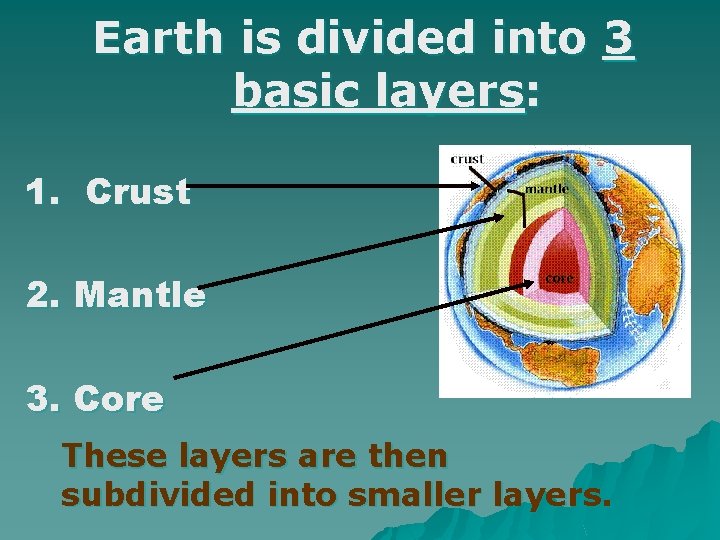 Earth is divided into 3 basic layers: 1. Crust 2. Mantle 3. Core These