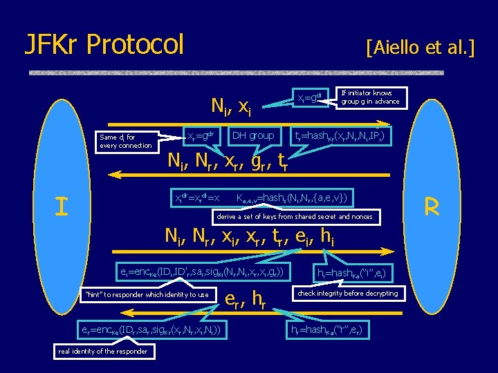 JFKr Protocol [Aiello et al. ] N i, x i Same dr for every