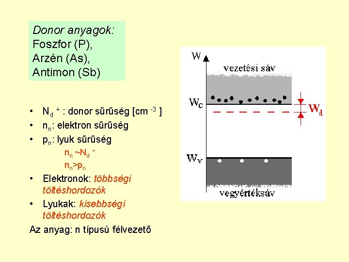 Donor anyagok: Foszfor (P), Arzén (As), Antimon (Sb) • Nd + : donor sűrűség